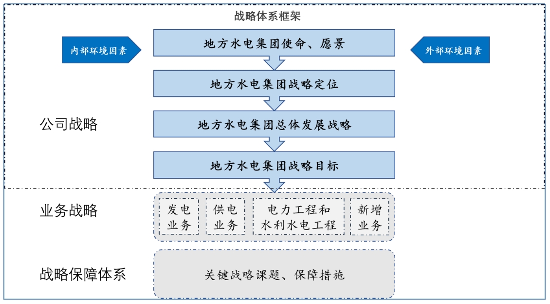十四五規(guī)劃編制整體框架思路.jpg