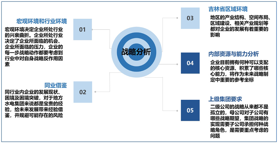 十四五規(guī)劃分析的基礎(chǔ).jpg