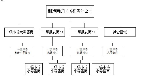 銷售模式.jpg