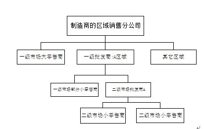 區(qū)域代理.jpg