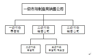 分銷模式.jpg