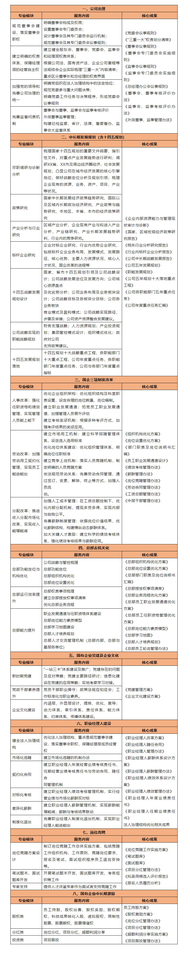 國企改革案例：國家能源集團(tuán)某環(huán)保公司全面綜合改革實例_看圖王_看圖王.jpg