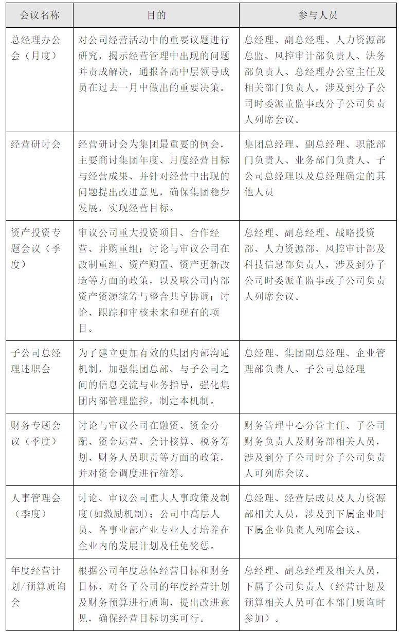 集團(tuán)管控重要工具——某企業(yè)集團(tuán)會議決策管控機(jī)制_看圖王(1)_看圖王.jpg