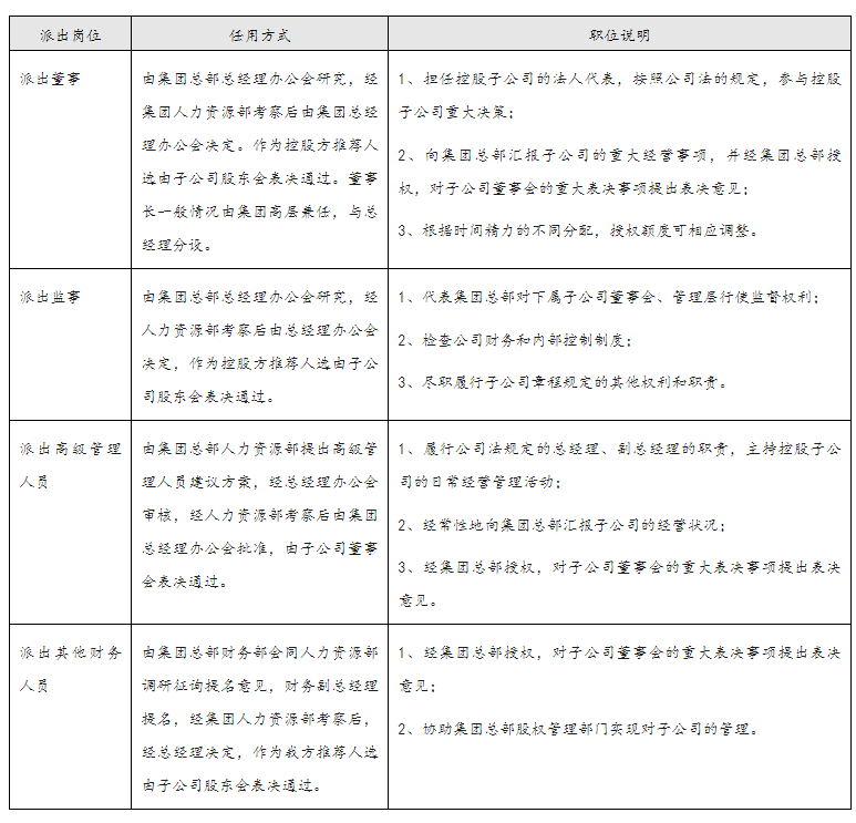 集團(tuán)管控重要工具——某企業(yè)集團(tuán)高管外派管控機(jī)制_看圖王(1)_看圖王.jpg