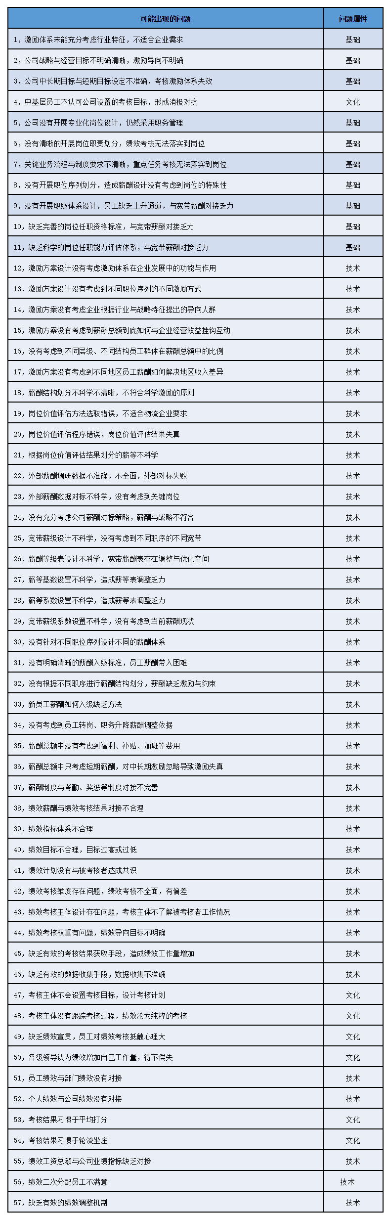 企業(yè)薪酬改革中的“五種價(jià)值”與“三個(gè)維度”_看圖王(1)_看圖王.jpg