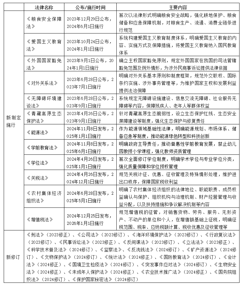 制度審核必備：我國近三年新制定施行或進行重大修訂的法律_看圖王_看圖王.jpg